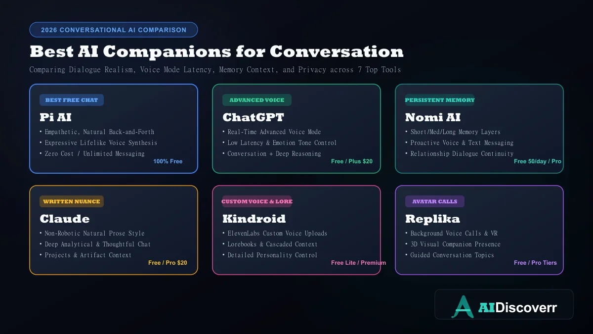 Best AI Companions for Conversation 2026 Matrix best AI companion apps for conversation comparison matrix