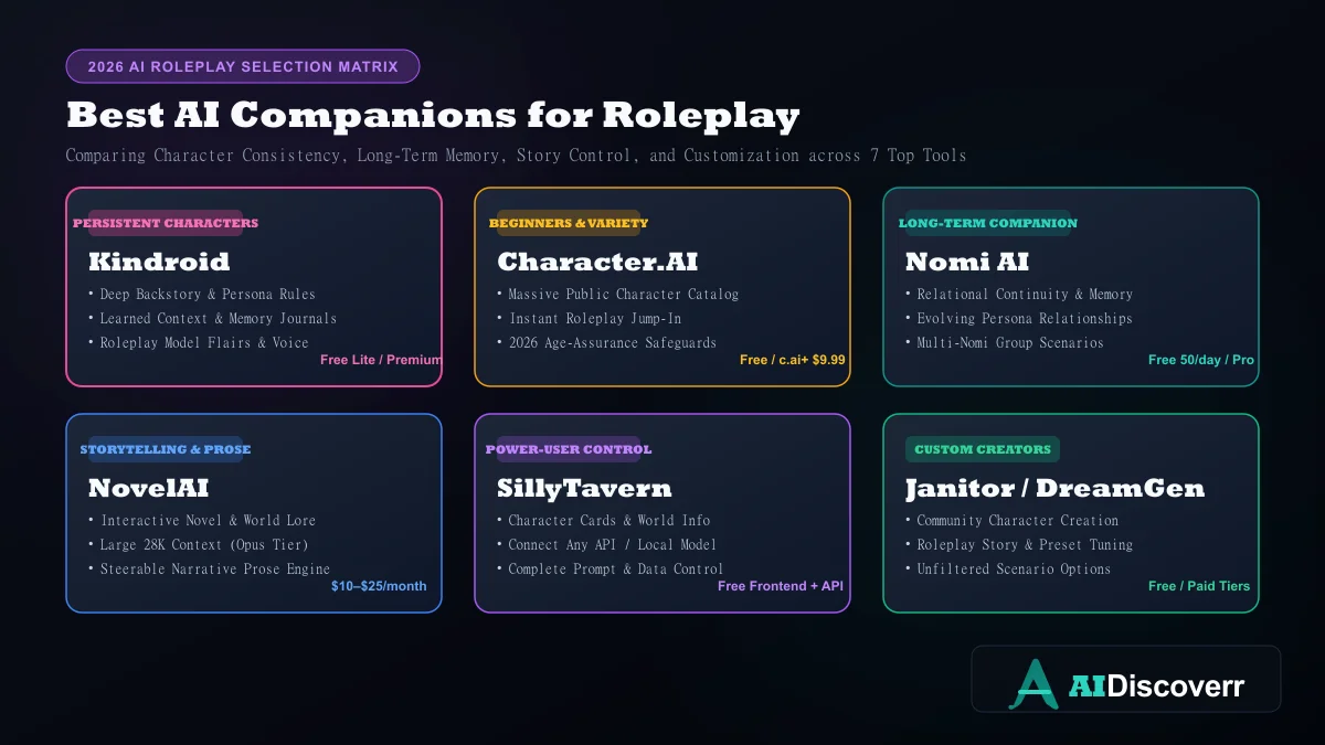 Best AI Companions for Roleplay 2026 Matrix best AI companion apps for roleplay comparison matrix