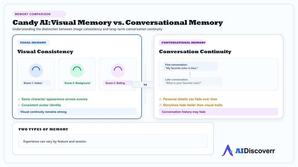 Candy AI Visual vs Conversational Memory Candy AI visual memory compared with conversational memory