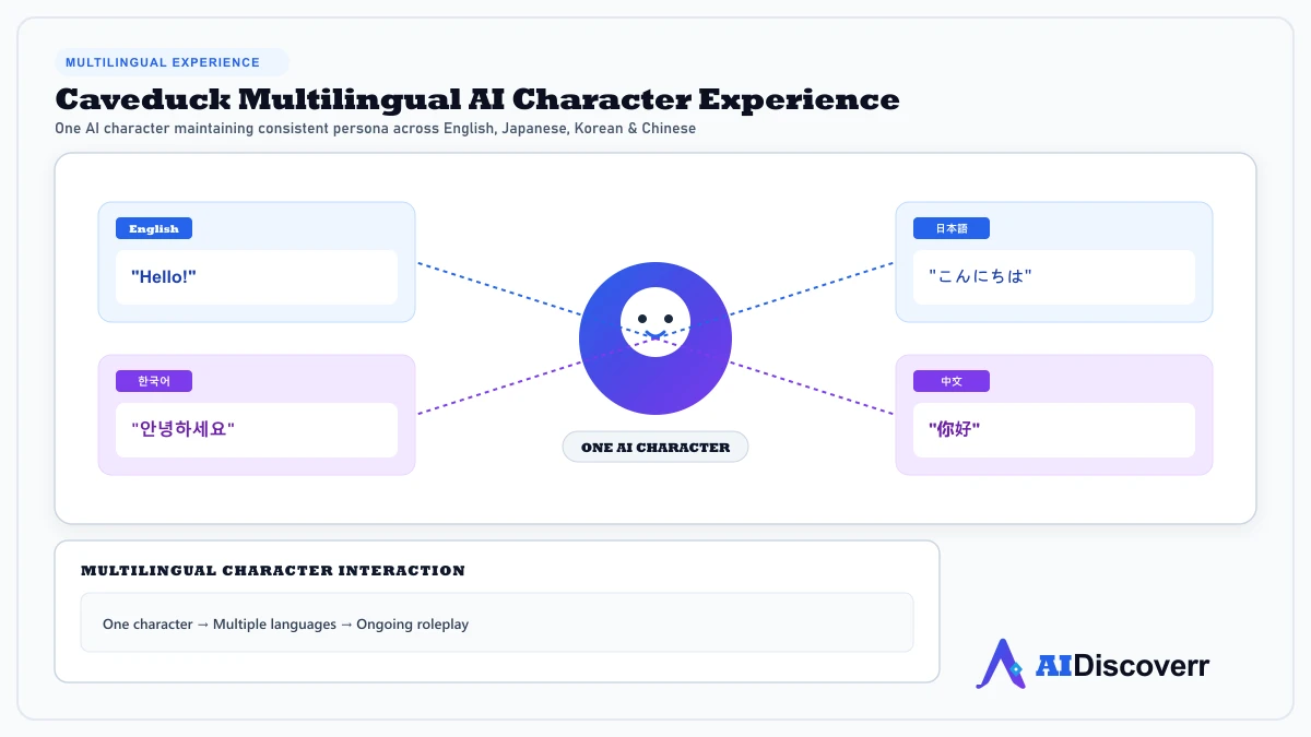 Caveduck Multilingual AI Character Experience Caveduck multilingual AI character chat in English Japanese Korean and Chinese