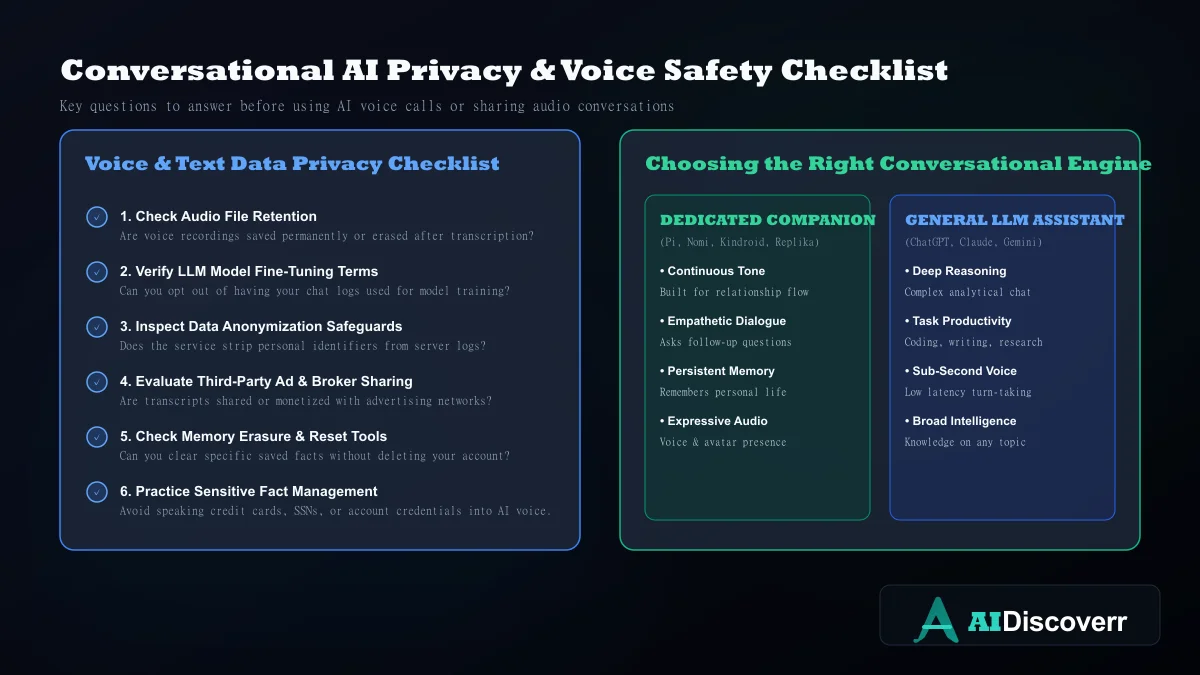 Conversational AI Privacy & Safety Checklist Conversational AI voice safety and data privacy checklist