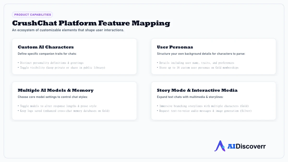 CrushChat Feature Map CrushChat Platform Feature Mapping