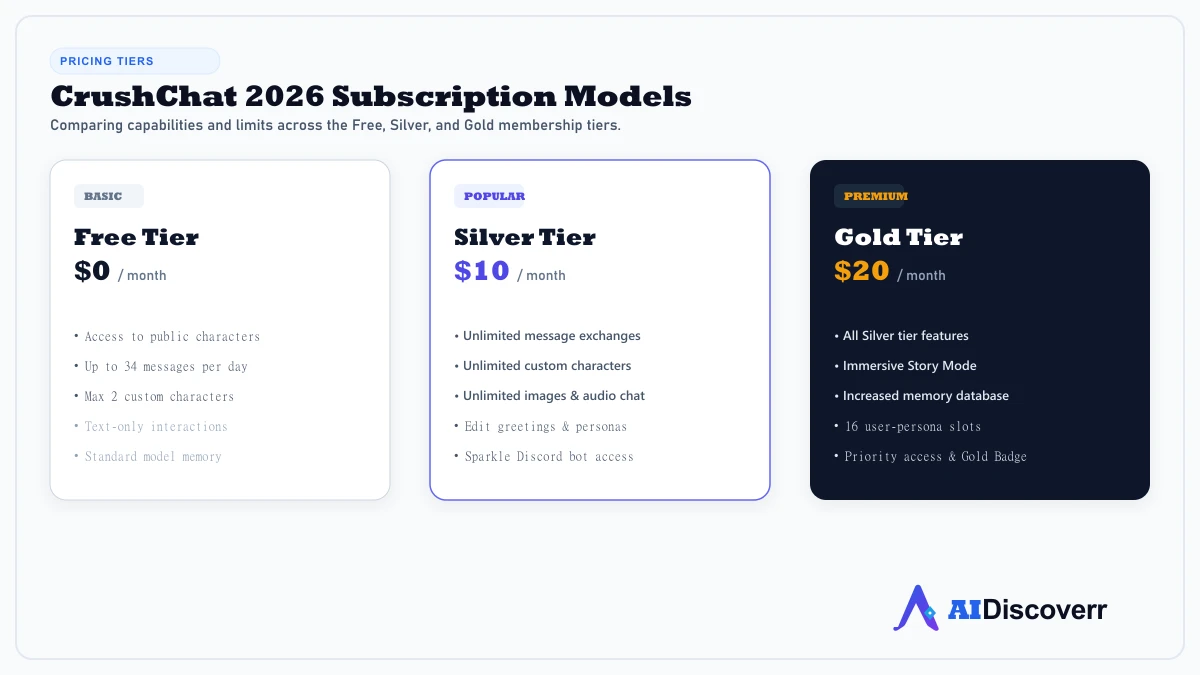 CrushChat Pricing Plans CrushChat 2026 Subscription Models