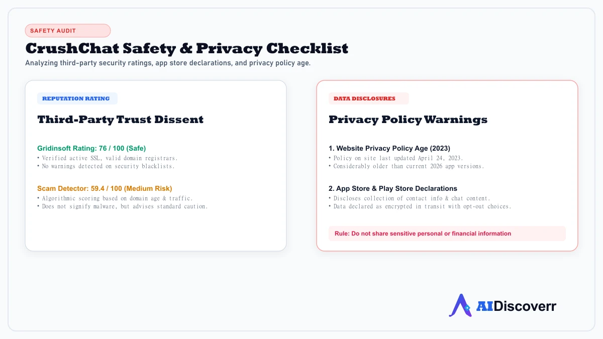 CrushChat Safety & Privacy CrushChat Safety & Privacy Checklist