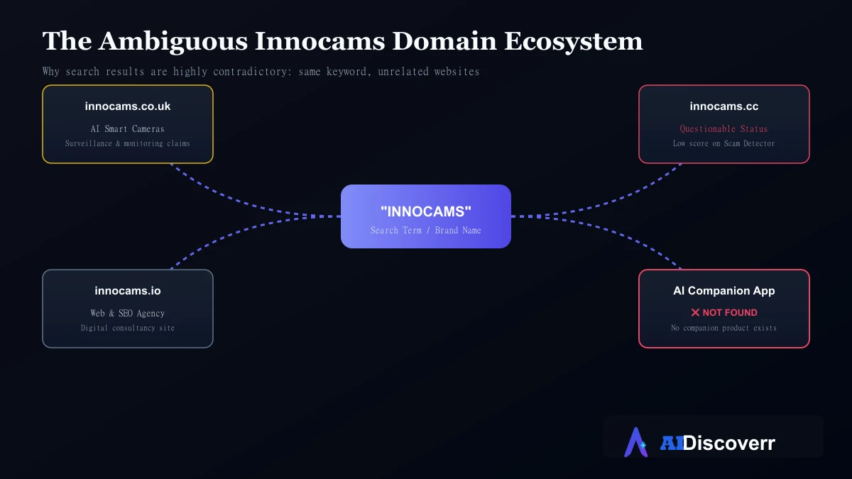 Innocams Domain Map Ambiguous Innocams domain map charting unrelated property claims