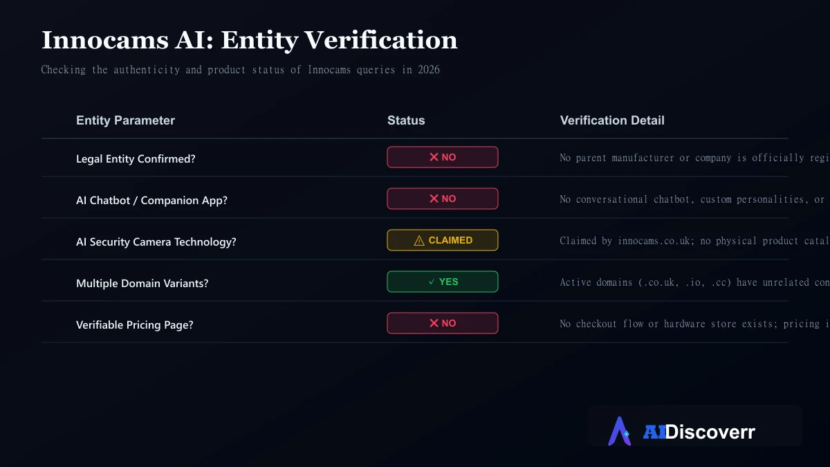 Innocams AI Verification Checklist Innocams AI identity and safety verification checklist showing unverified statuses