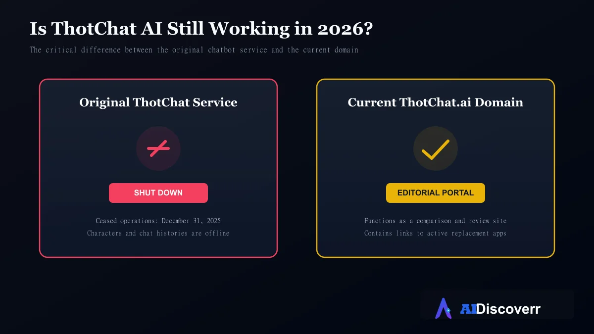 Is ThotChat AI Still Working? ThotChat AI status card showing service shutdown vs current editorial domain function
